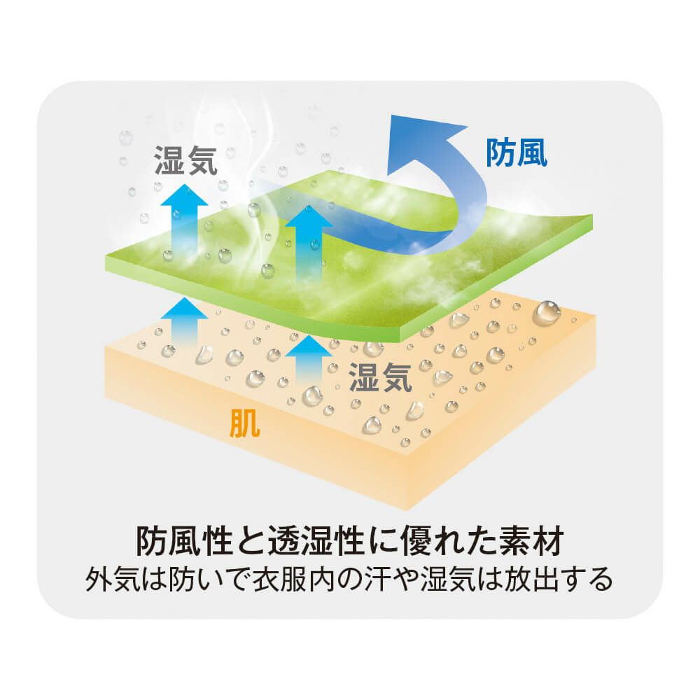 透湿性10000mm/g^2 24h