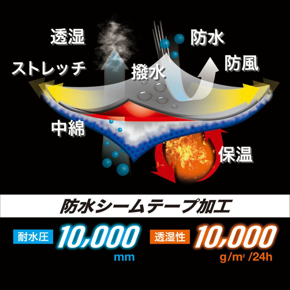 防水・防風・透湿・保温機能