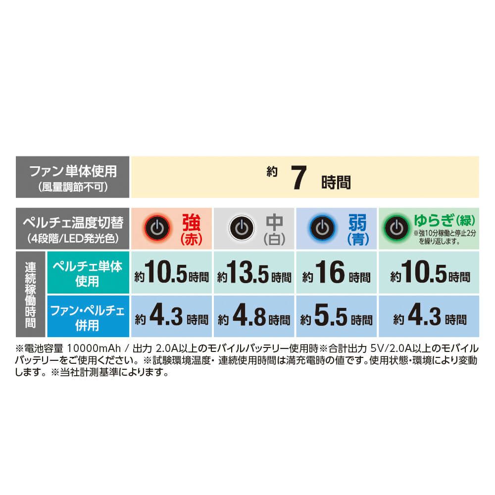 空調機器駆動時間(目安