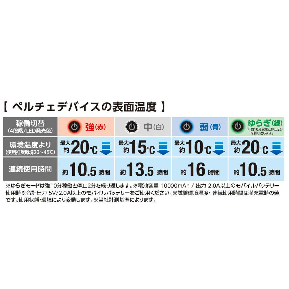 公式バッテリー使用時稼働時間