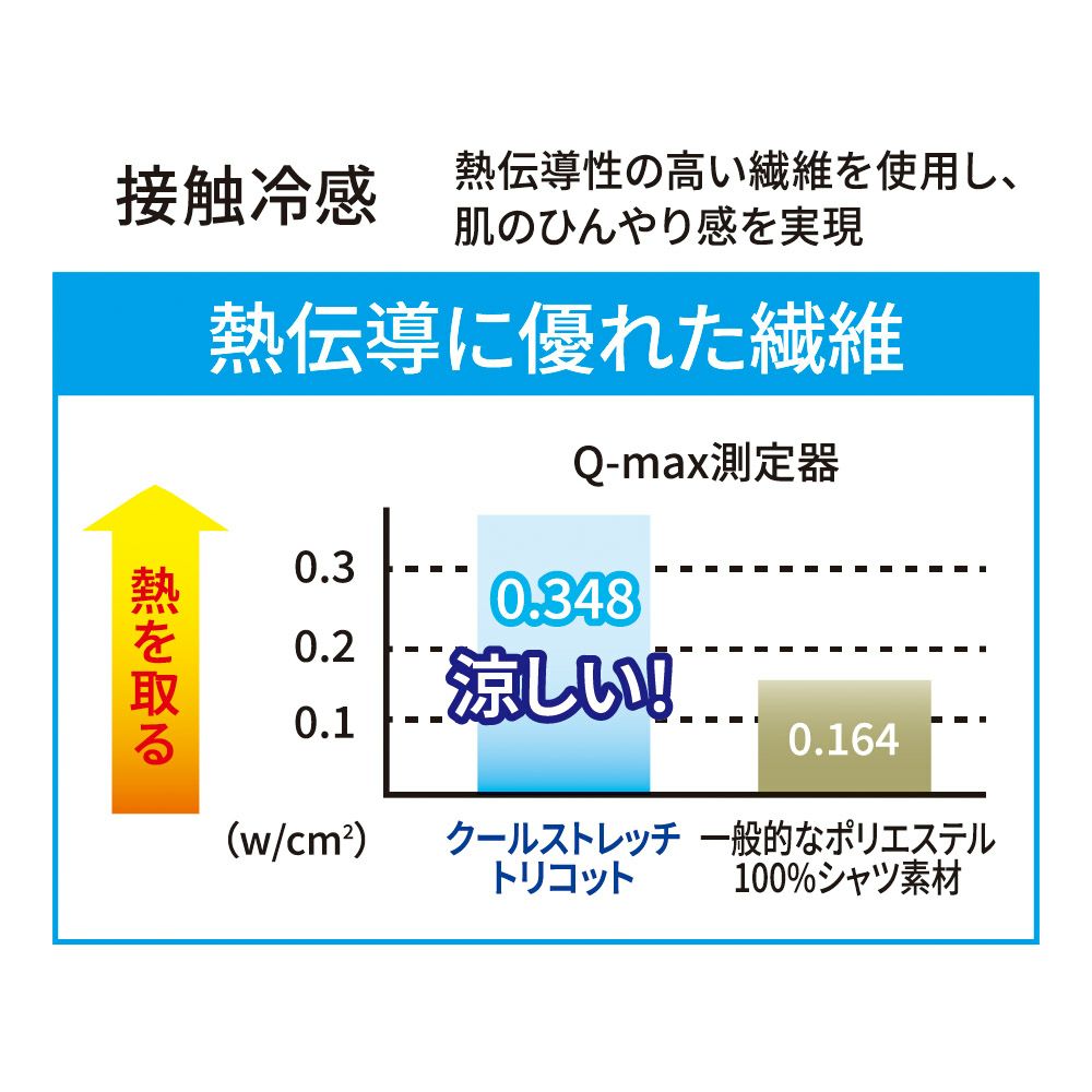 高い接触冷感機能